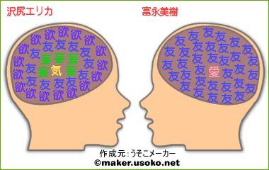 嫌い 富永 美樹 富永美樹と夫・まことが山梨県へ移住した理由とは？静岡にも家を所有！子供はいるの？